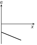 Physics-Motion in a Straight Line-82107.png